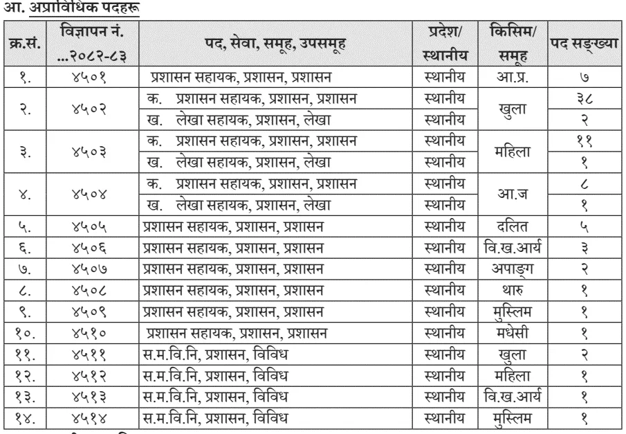 Assistant Fourth Level Non Technical Assistant - Fourth Level (Non-Technical)