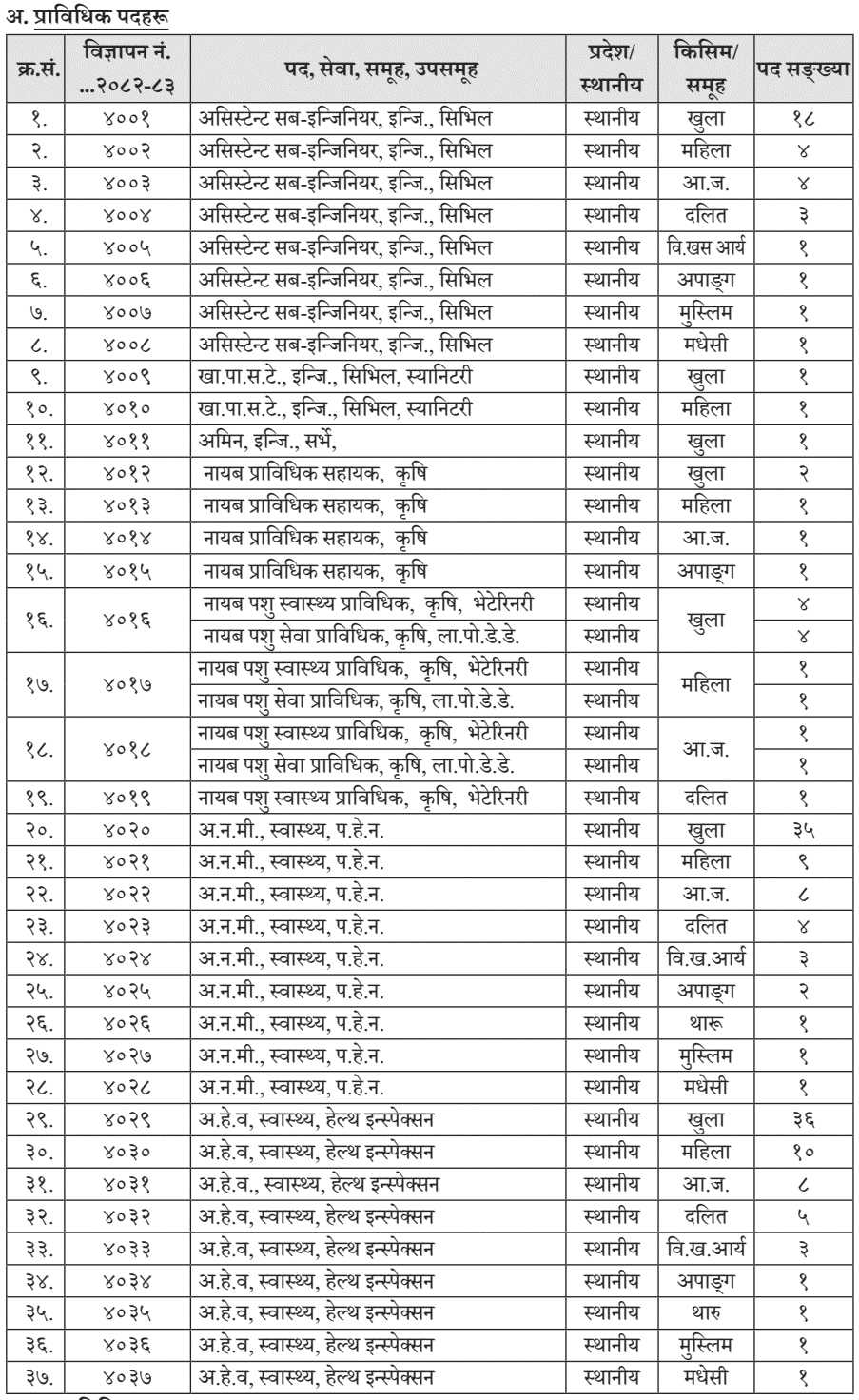 Assistant - Fourth Level (Technical)
