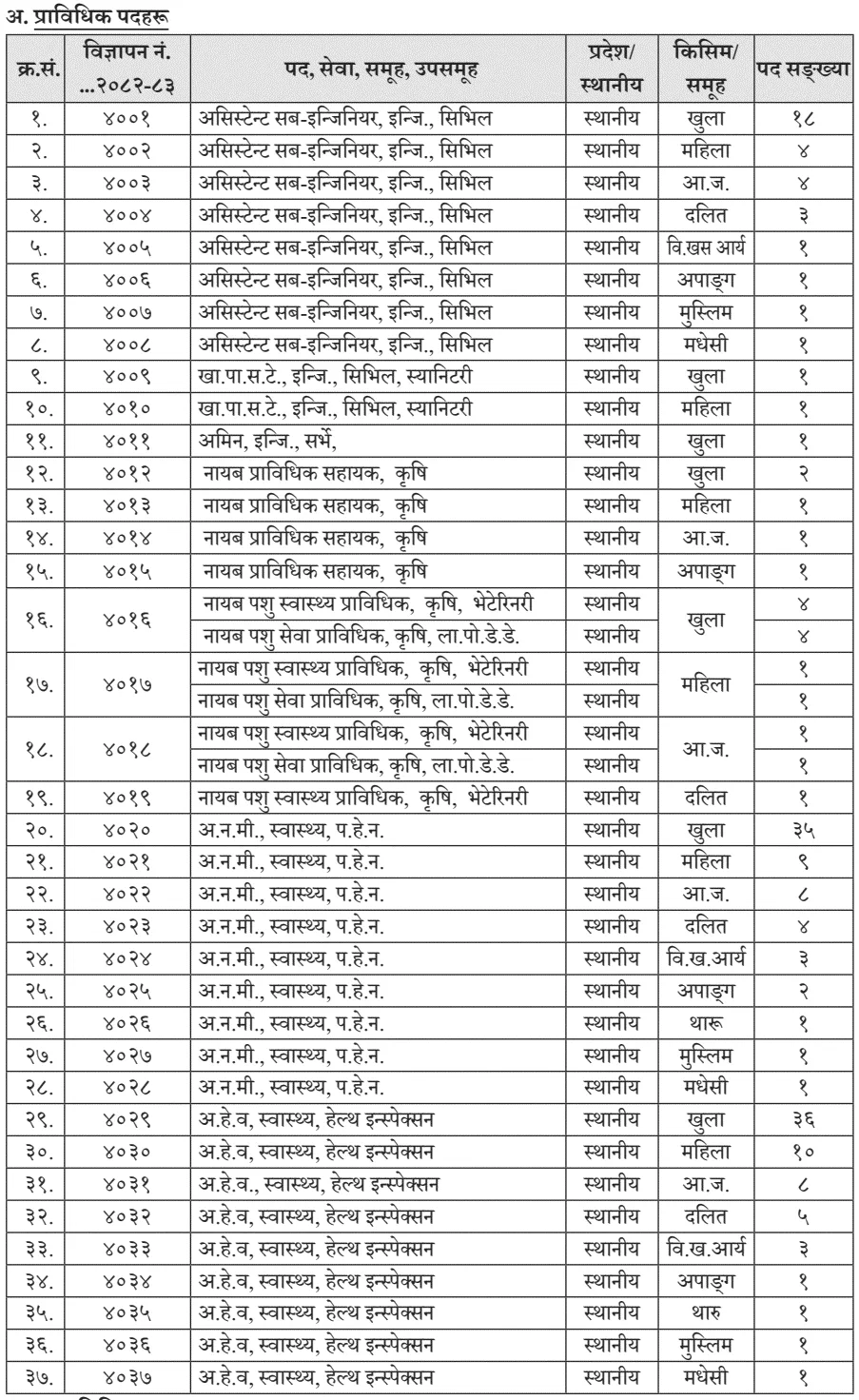 Assistant Fourth Level Technical Assistant - Fourth Level (Technical)