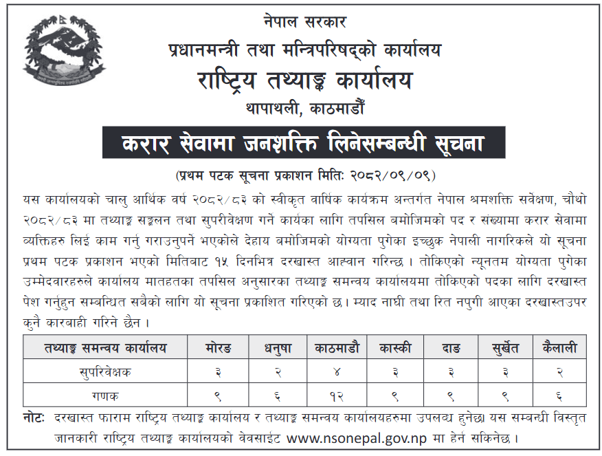 National Statistics Collection Job Notice