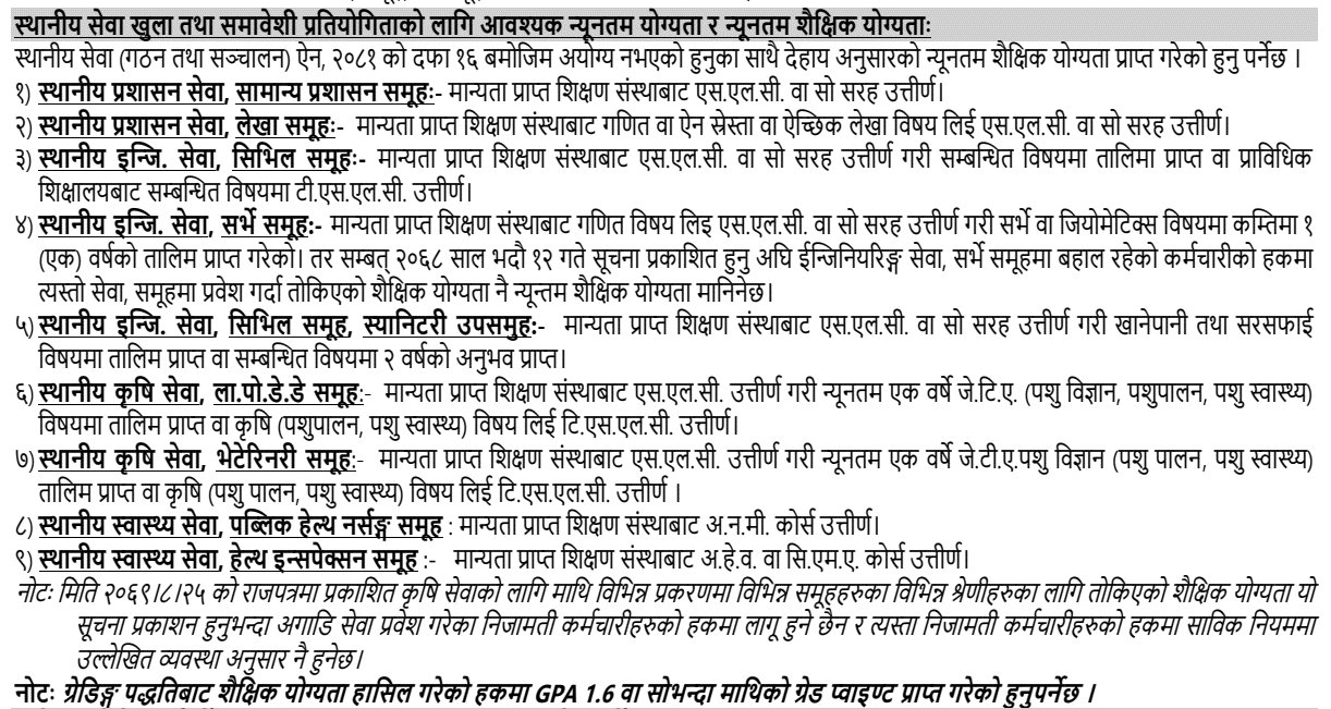 Madhesh Pradesh Loksewa Aayog Minimum Qualification