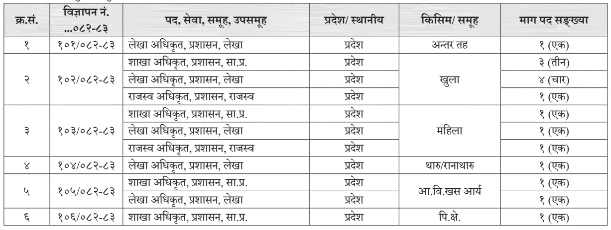 Sudurpashchim Pradesh Loksewa - Seventh Level Officers Post Of Non-Technical