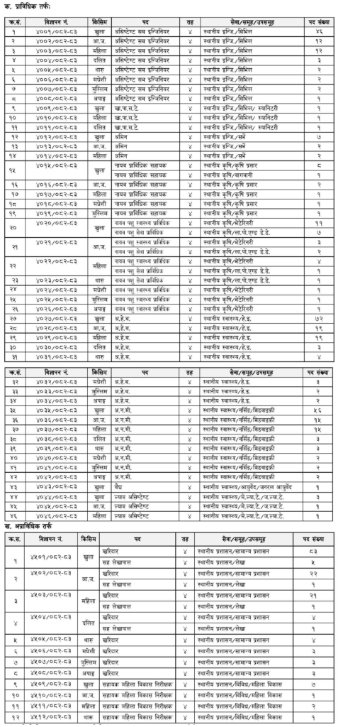 Technical And Non-Technical For Local Government 4Th Level Assistant Positions