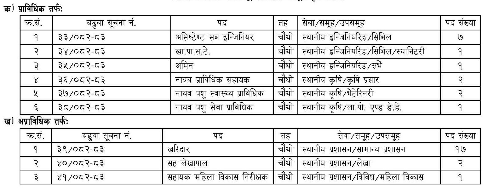 Technical And Non-Technical Positions Based On Seniority And Performance Evaluation