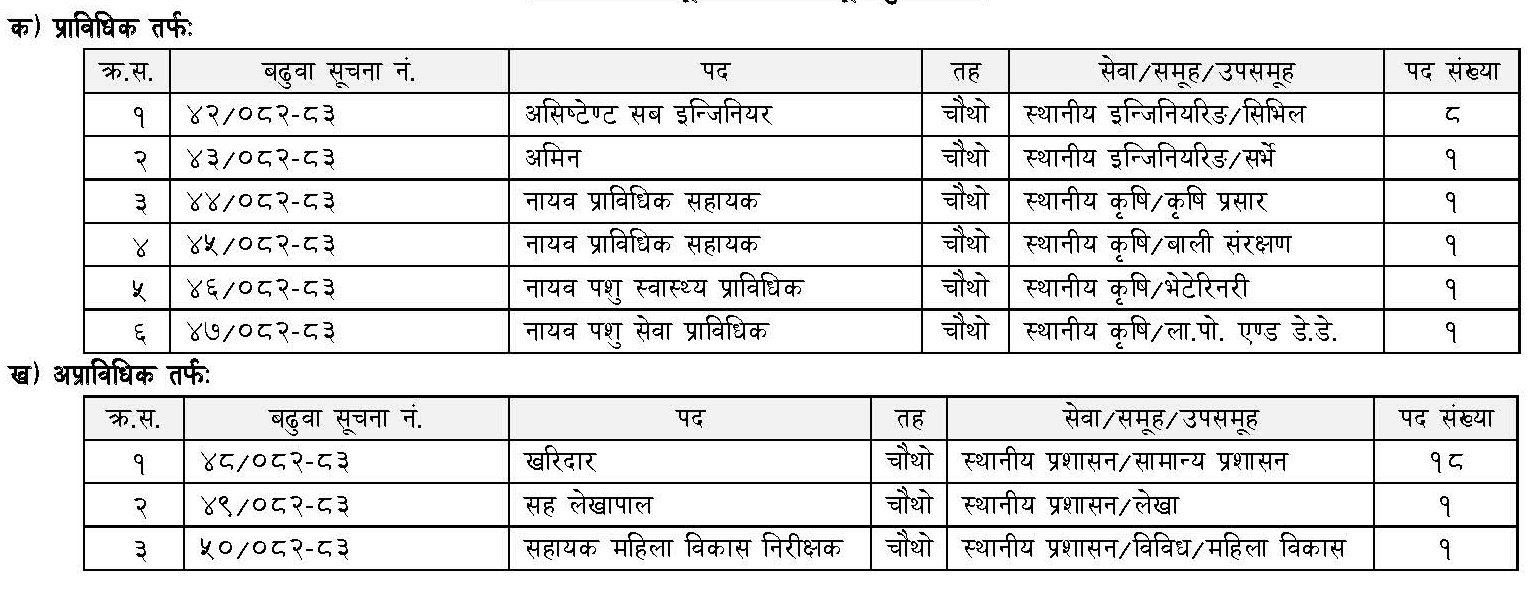 Technical And Non-Technical Positions Based On Work Capability Evaluation