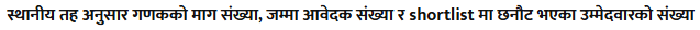 Ganak Local Level Vacancies Shortlist
