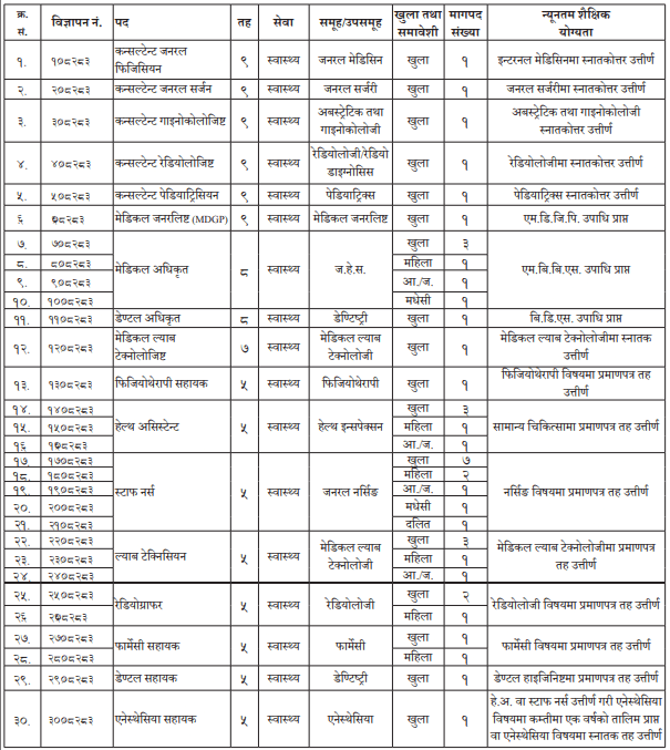 Jeetpur Simara Sub Metropolitan City Bara Vacancy Positions Jeetpur Simara Sub Metropolitan City Bara Vacancy Positions