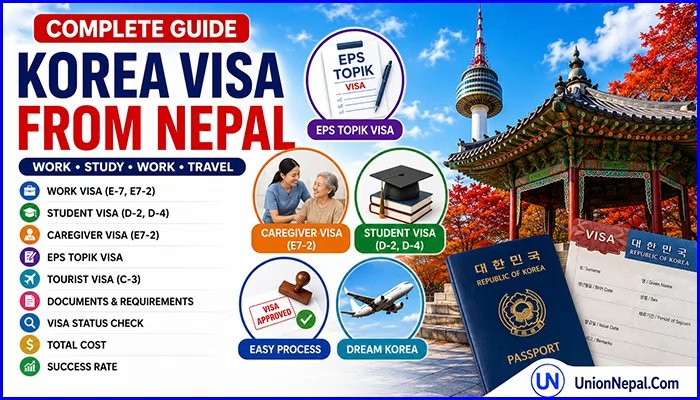 Korea Visa From Nepal - Complete Guide For Work, Study And Travel