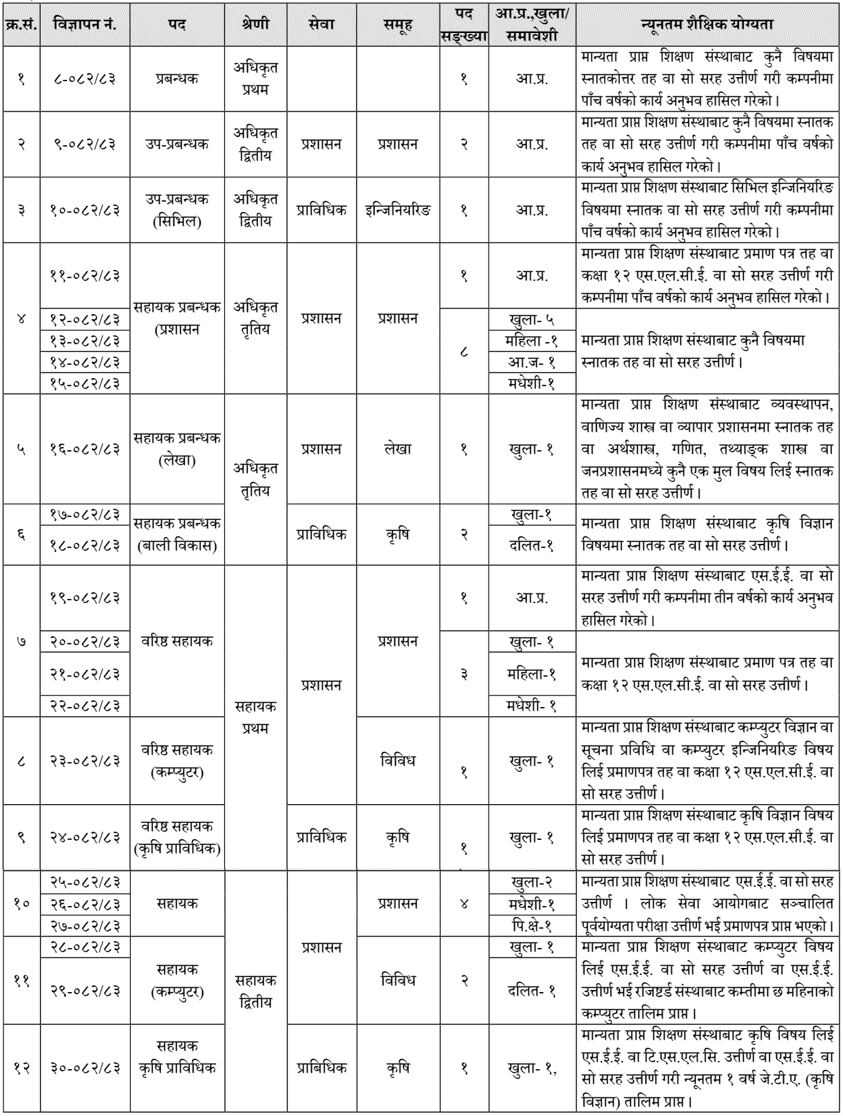 Krishi Samagri Company Limited Vacancy For Internal - Open And Inclusive Competitive Examination Krishi Samagri Company Limited Vacancy For Internal - Open And Inclusive Competitive Examination