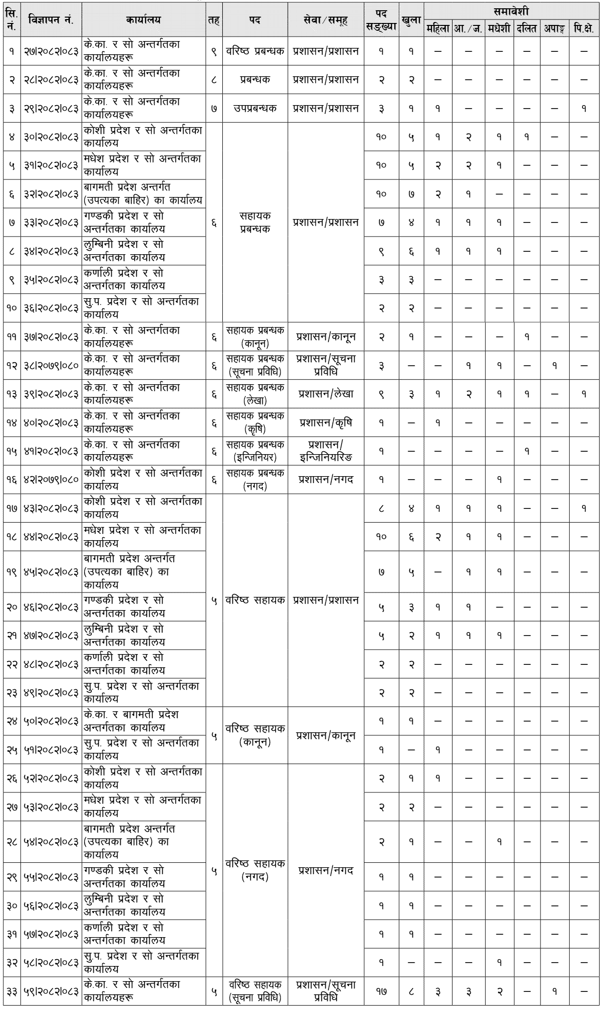 Rastriya Banijya Bank Vacancy Position Details 2083 Rastriya Banijya Bank Vacancy Position Details 2083