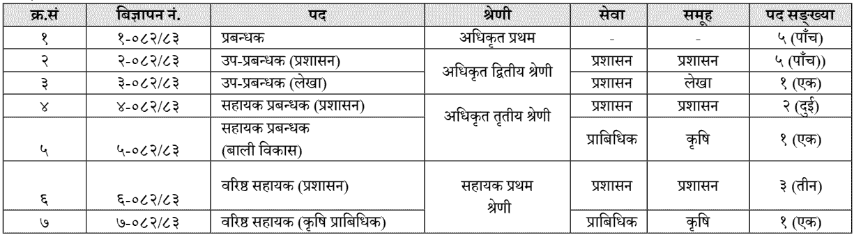 Krishi Samagri Company Limited Vacancy For Promotion Based On Work Efficiency Evaluation Krishi Samagri Company Limited Vacancy For Promotion Based On Work Efficiency Evaluation