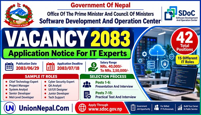 Software Development And Operation Center Vacancy 2083 - 42 IT Jobs